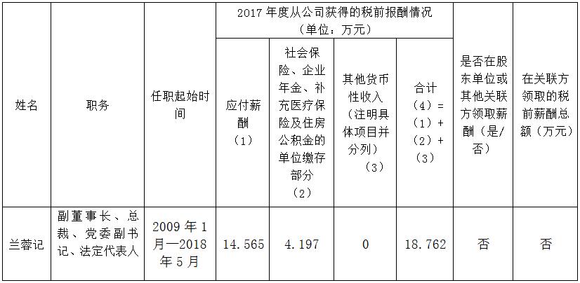 省屬國有企業(yè)年度薪酬信息披露(錦弘)
